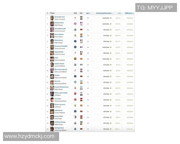 2025年全球足球球员身价最新排名前十榜单分析 2025年全球足球球员身价最新排名前十榜单分析